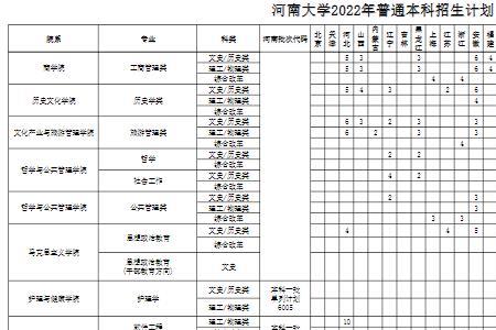 2023河南大学考研报考人数