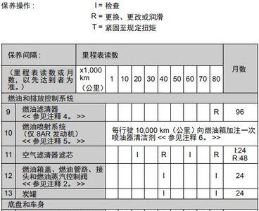 汽车保养手册电子版哪里找