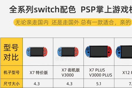 游戏机8位16位32位分别是什么意思