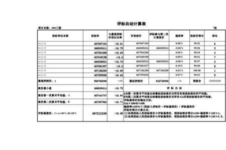 评标报价偏差率多少合适