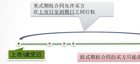 股指期权和期权的区别