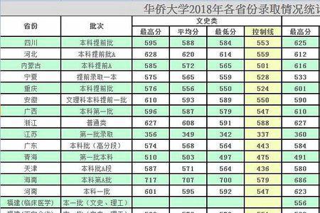 福建省排名8万多可以报什么学校