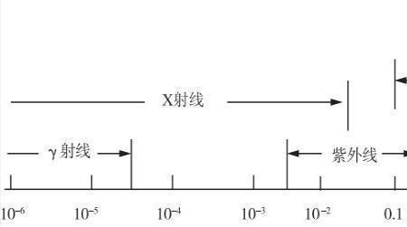 怎么判断光的波长