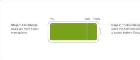 苹果优化电池提前多长时间充满
