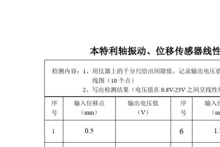 振动位移峰峰值什么意思