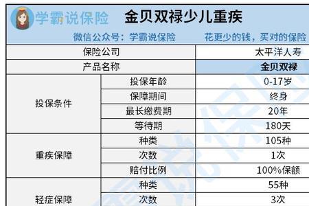 金贝双禄交到年险返还本金吗