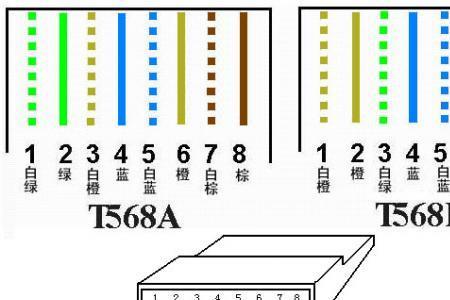 水晶头顺序接反能用吗