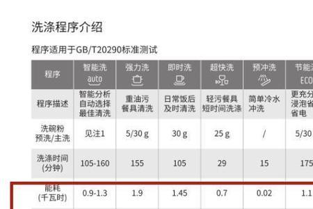 手洗一次衣服大概用多少升水