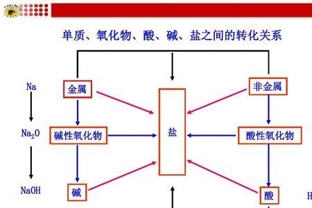 氧气显酸性还是碱性