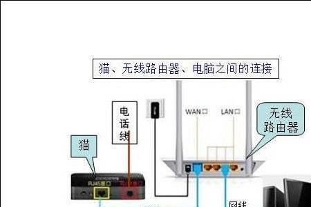 家里网线连接路由器短怎么加长