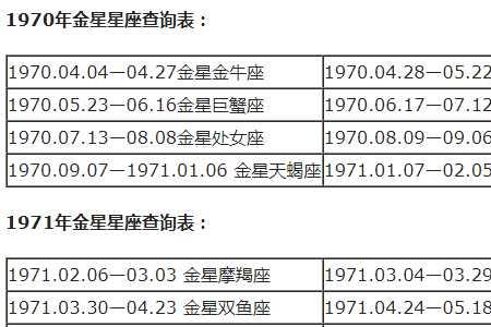 11月8号是什么月亮星座