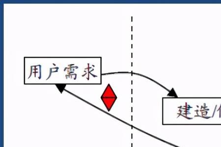 简述管理模式转变的四个阶段