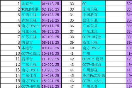 有线电视科教频道是多少