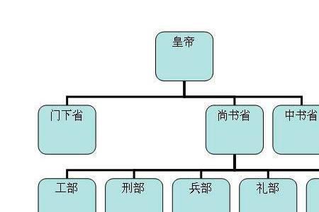 三国时期虞侯是什么官职