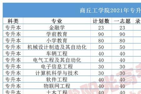 商丘师范学院2022年什么时候开学