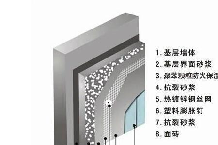 外墙保温施工工序时间