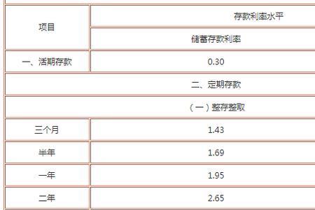 11万放银行一年利息多少