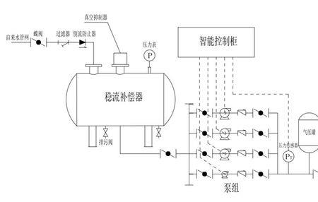 工业负压管道的原理