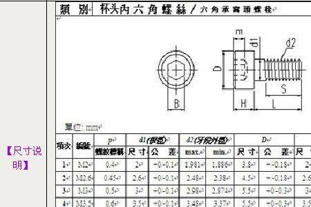 m5内六角螺丝标准尺寸