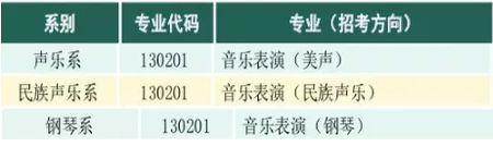 校考只考声乐的大学