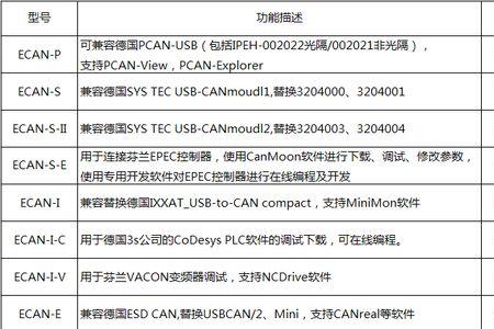 usb32和31传输速度差别