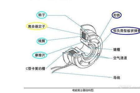 滑动离合器是干式还是湿式