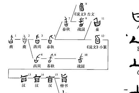 即了其大旨的了的读音