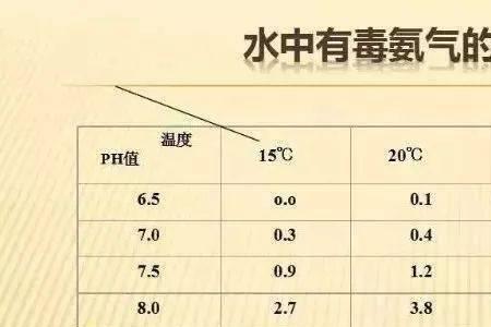 养乌江鱼水温控制在多少