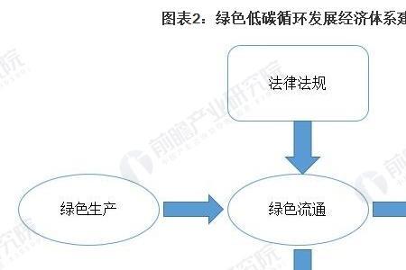 辽东绿色经济区所覆盖的城市有