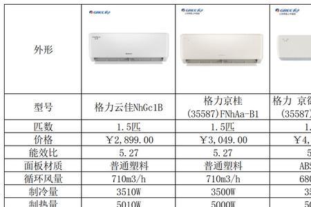 格力京桂是是什么档次