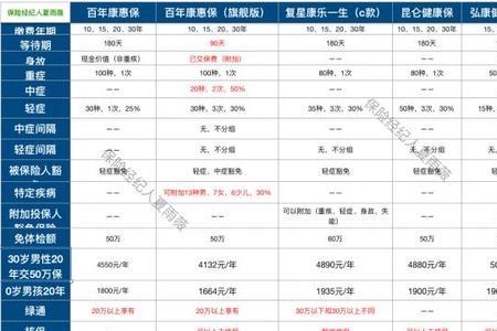 太平健康险有几种类型