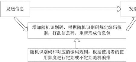 请教遥控器互相干扰的解决方法