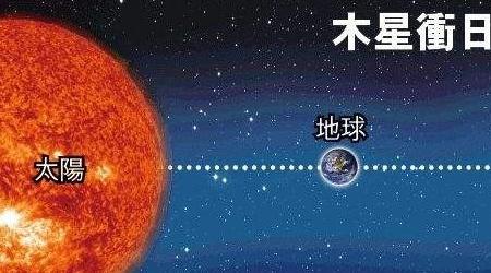 木星自转一圈多少天