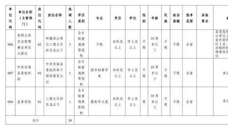 在岗公务员不能脱岗多长时间