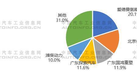 轻烃燃料对汽车有啥害处