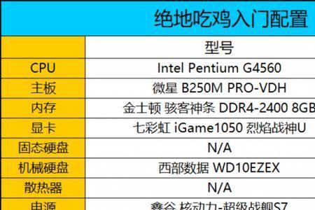 绝地求生内存时序多少好