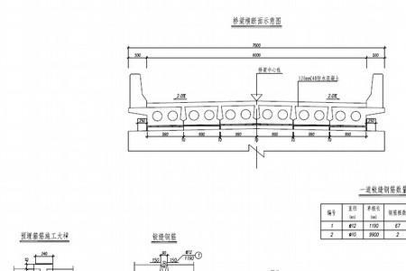 桥梁钢筋用什么等级