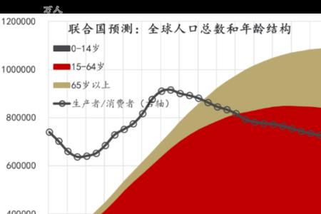 东欧国家生育率