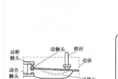 开关盒的组成有哪些