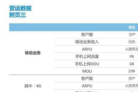 移动号码查一查送手机什么意思