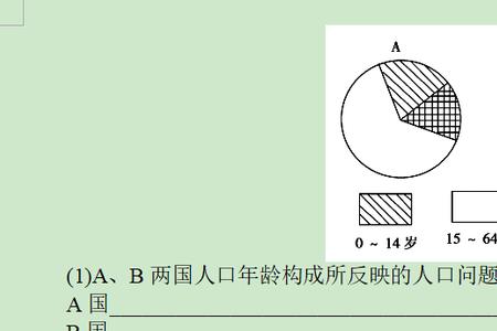 人口结构对经济发展的不利影响