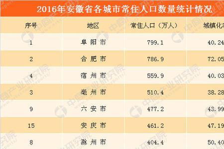 阜阳三区人口