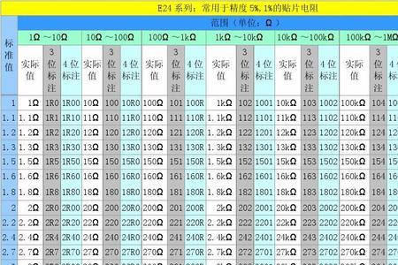 贴片电阻684是多大阻值