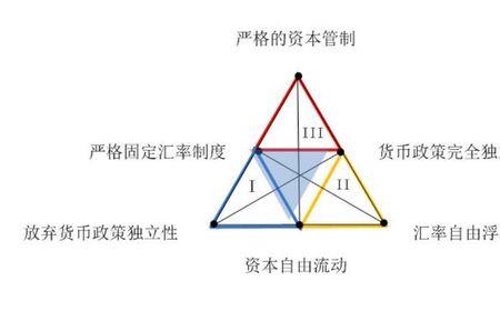 三方悖论