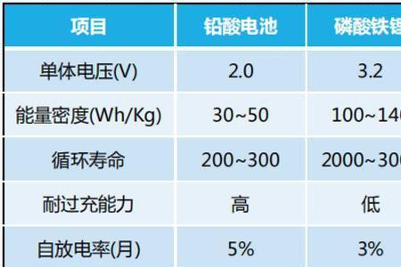 碳酸电池与锂电池区别