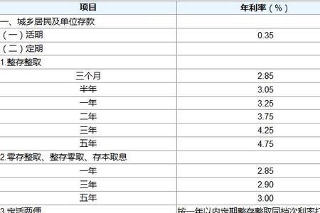 100万元年息一分到期利息是多少