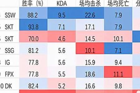 s12有季军赛吗