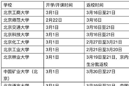 洛阳大学延迟开学吗