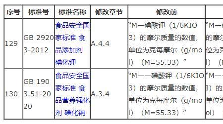 碘化钾的相对原子量