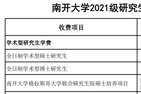 南开大学硕士点专业有哪些